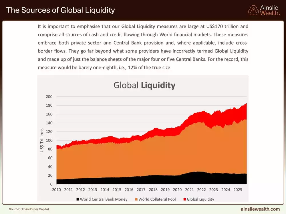 The Source of Global Liquidity - September 2025 The Source of Global Liquidity - September 2025